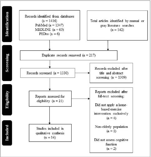 Flow diagram of study selection.
