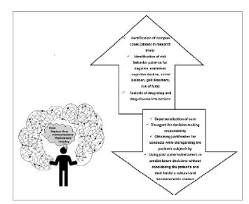 Challenges and benefits of artificial intelligence in geriatrics: between
                        the personalization and dehumanization of care.