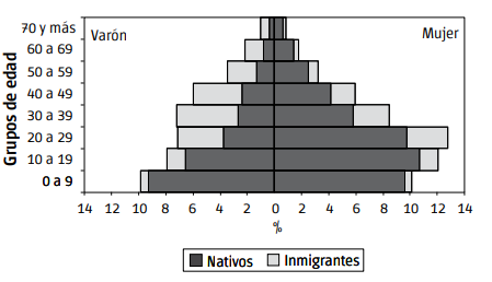 Poblaci&oacute;n seg&uacute;n sexo, edad y origen. Ciudad de Buenos Aires. A&ntilde;o 1827