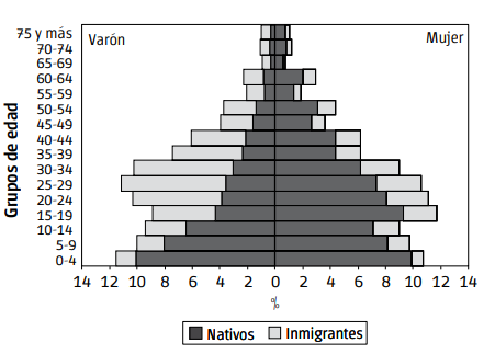 Poblaci&oacute;n seg&uacute;n sexo, edad y origen. Ciudad de Buenos Aires. A&ntilde;o 1855