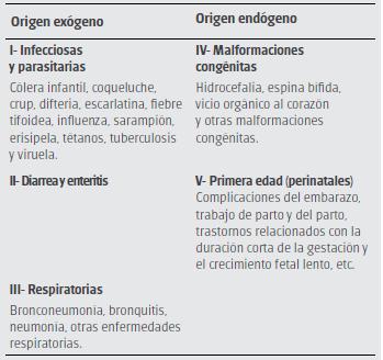 Clasificación de las causas de muerte según grupo y origen