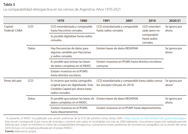 La comparabilidad retrospectiva en los censos de Argentina. A�os 1970-2021