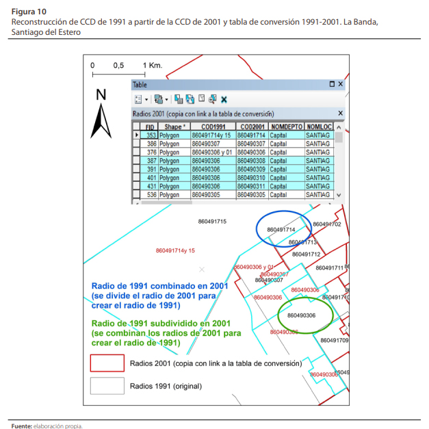 Reconstrucci�n de CCD de 1991 a partir de la CCD de 2001 y tabla de conversi�n 1991-2001. La Banda, Santiago del Estero