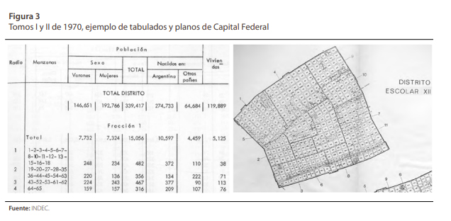 Tomos I y II de 1970, ejemplo de tabulados y planos de Capital Federal  