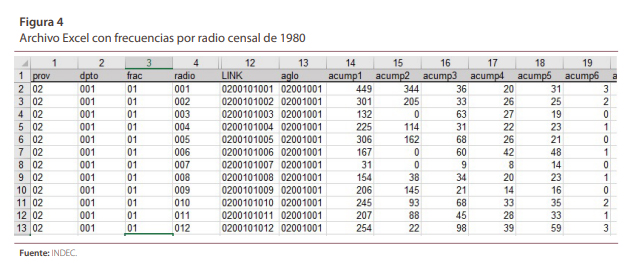 Archivo Excel con frecuencias por radio censal de 1980  