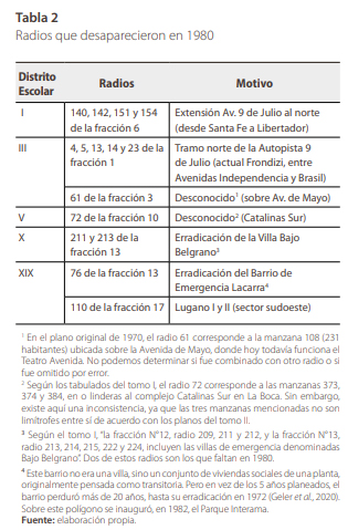 Radios que desaparecieron en 1980  