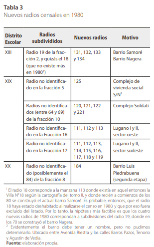 Nuevos radios censales en 1980 