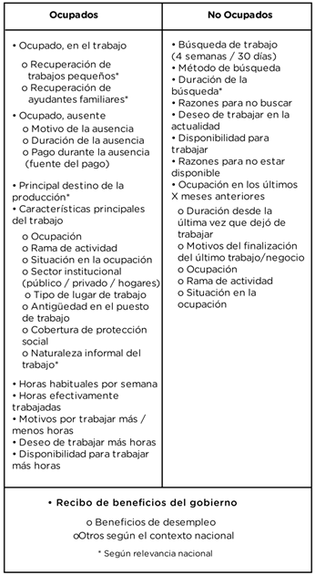 Elementos prioritarios en la recopilaci�n de datos de la EFT