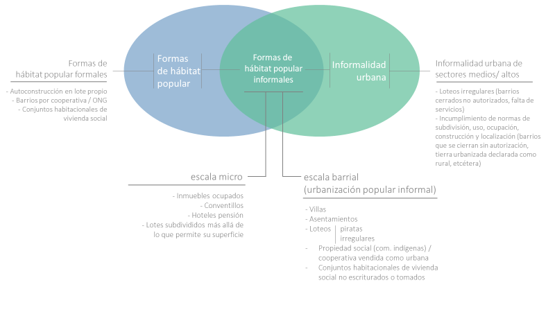 Delimitacin conceptual de los Barrios Populares Informales (BaPIs)