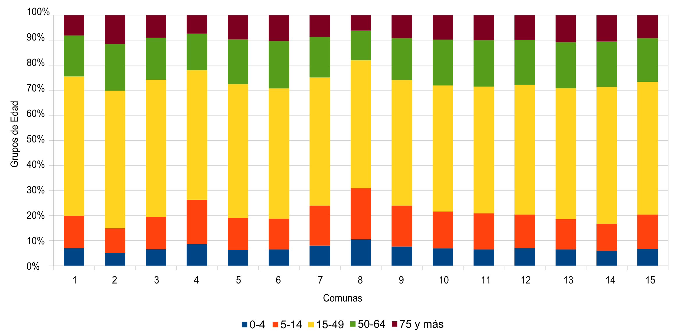 Estructura de la poblaci�n residente por comuna de residencia habitual. Ciudad de Buenos Aires. A�o 2020