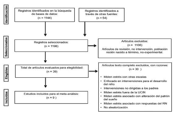 Flujograma de selección de estudios