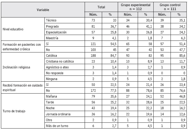 Distribución del personal de enfermería respecto a las variables intervinientes o confusas del fenómeno de estudio