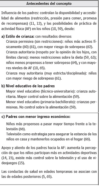 Antecedentes y consecuencias del concepto de adopción de comportamientos saludables en la niñez