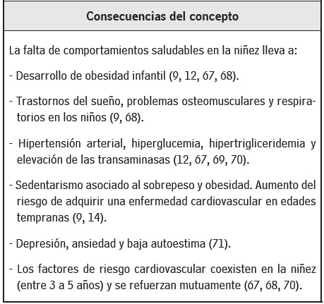 Antecedentes y consecuencias del concepto de adopción de comportaminetos saludables en la niñez
