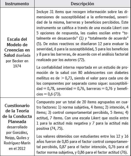 Referentes empíricos del concepto de adopción de comportamientos saludables en la niñez