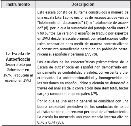 Referentes empíricos del concepto de adopción de comportamientos saludables en la niñez