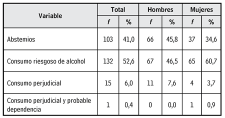 Patrones de consumo de alcohol en adolescentes de preparatoria