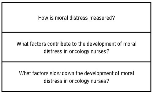 Guide questions to analyze the articles