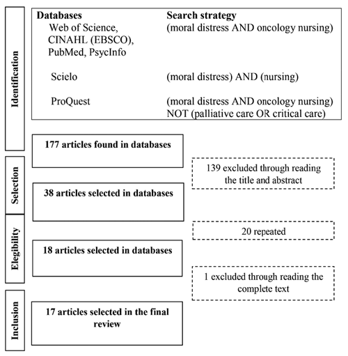 Search strategy