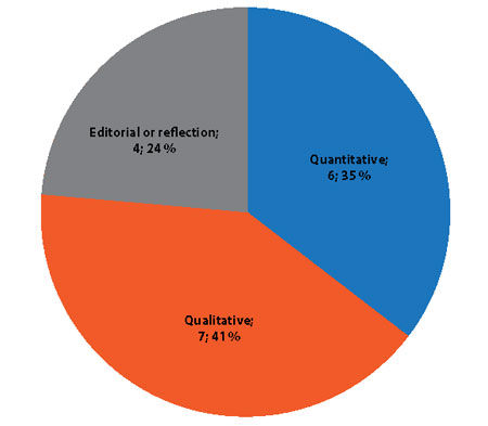 Distribution according to the type of article
