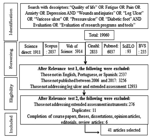 Flowchart of the study inclusion process 