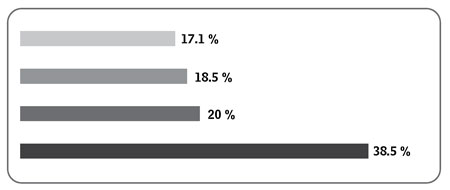 Prevalence of tobacco product consumption in schooled adolescents in the city of Palmira in 2018