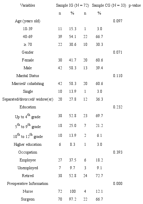 Cultural Adaptation and Validation of the Ostomy Adjustment Inventory-23  for Brazil