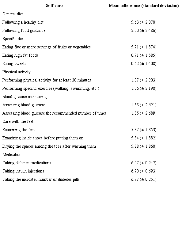 Self-care activities with diabetes in older adults