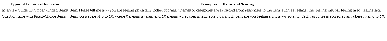 Examples of Empirical Indicators that are Instruments or Assessment Tools