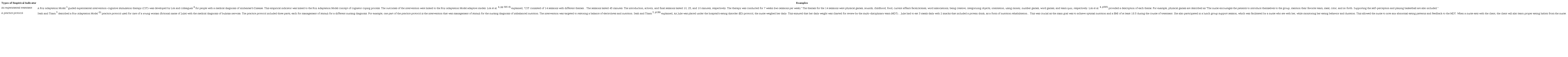 Examples of Empirical Indicators that are Interventions