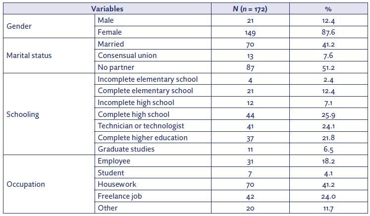 characterization of the caregivers