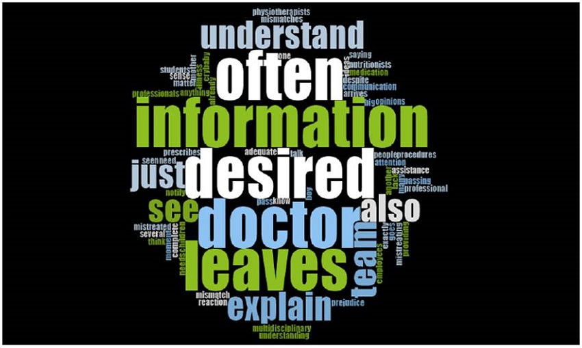 Perception of IV against Hospitalized Children from Interpersonal Relationship Problems. Salvador, Bahia, Brazil, 2022