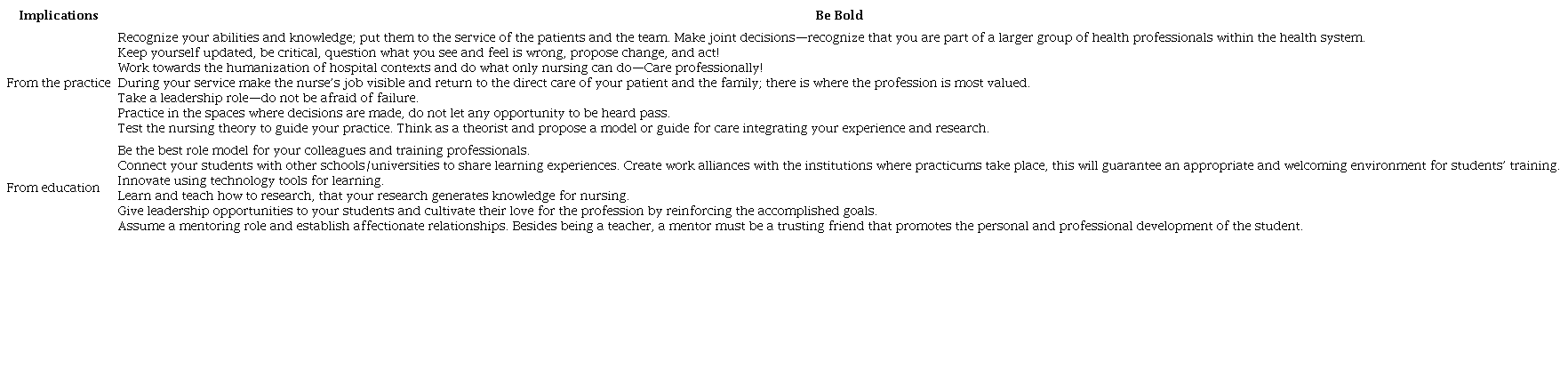 Some Ideas on How to Be Bold