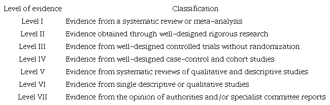 Evidence Levels Classification