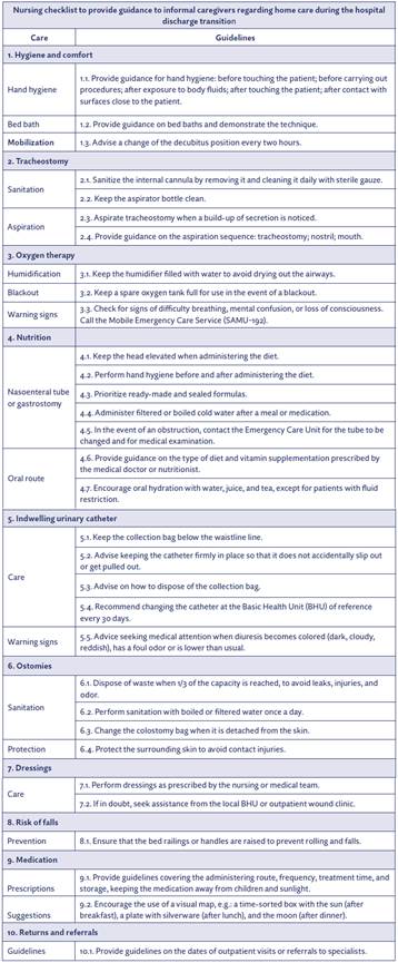 Final version checklist. Maring&aacute;, Paran&aacute;, Brazil, 2023 