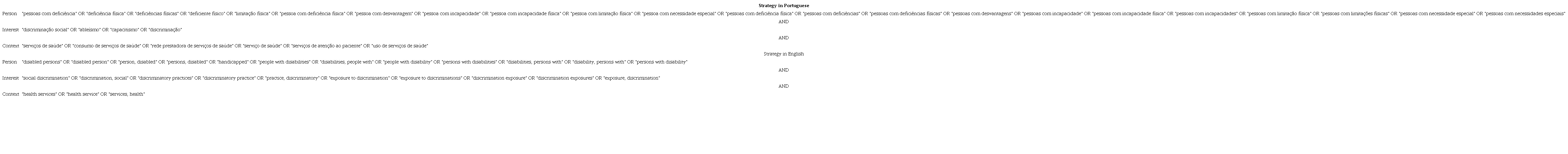 Search strategies used in the databases. Redeno, Cear, Brazil, 2024