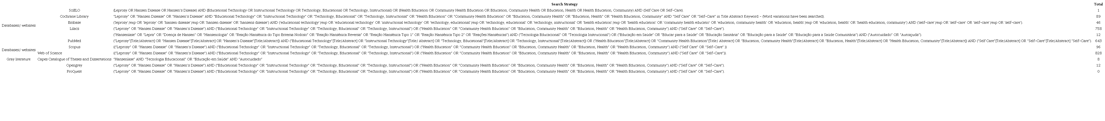 Search Strategy and References Found with Their Respective Cross-References. Crato, Cear, Brazil, 2023