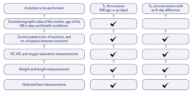 Methodology for Data Collection
