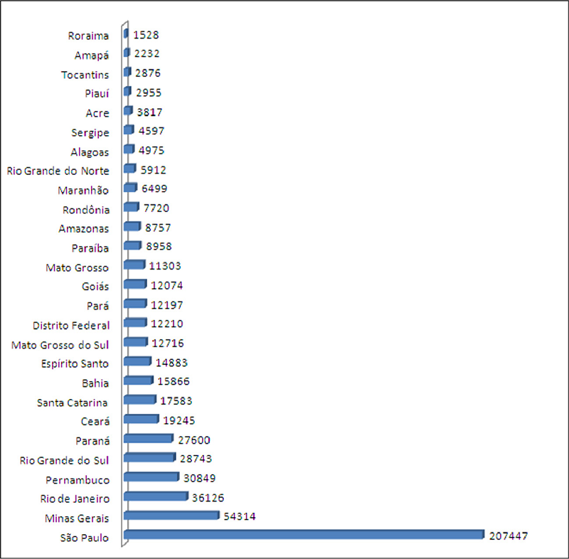 População carcerária por estado – jun. 2013
