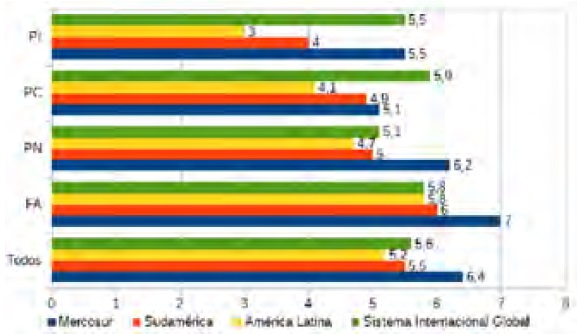 Influencia de din&aacute;micas regionales o globales. Por partido de pertenencia.