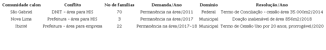 Demandas fundi&aacute;rias de comunidades calon (MG)