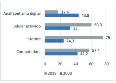 Uso de TIC's entre j�venes rurales