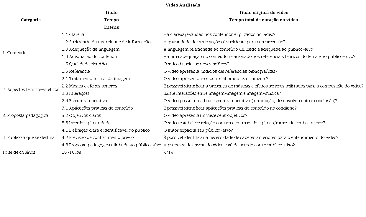 Crit�rios para an�lise educacional de v�deos selecionados na plataforma TikTok