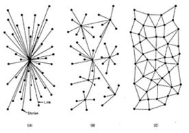  Diagrama de Paul Baran