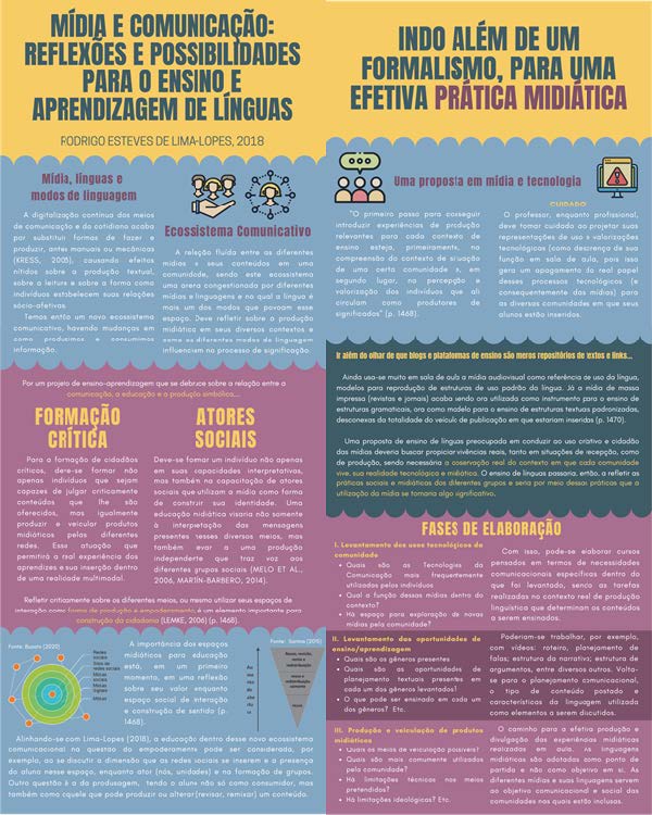  Infográfico