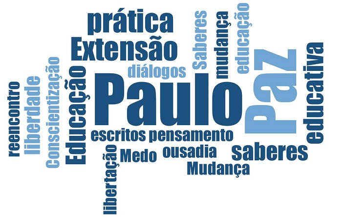 
							 Nuvem de tags das produções acadêmicas do GP Comunicação e Educação com citações a Freire
						