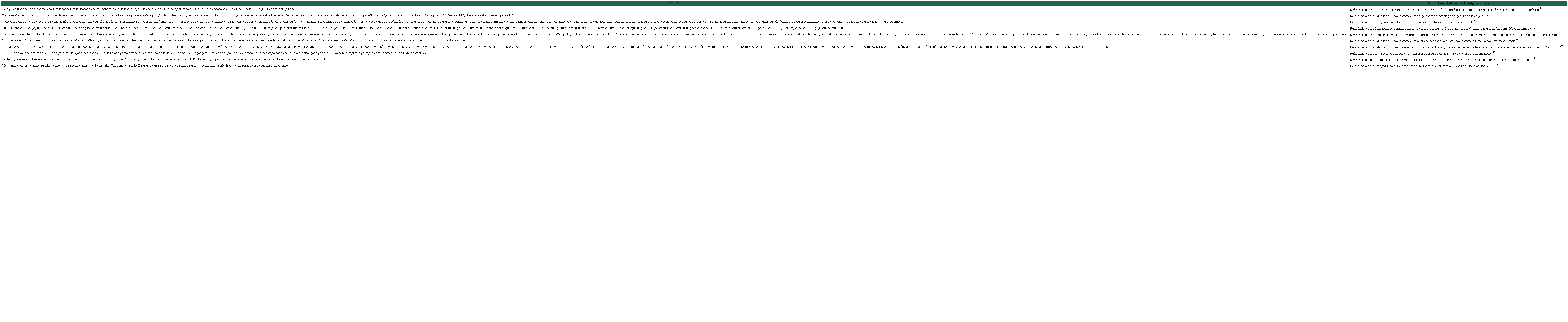  : Citações referenciando obras de Freire com tema do artigo e autoria