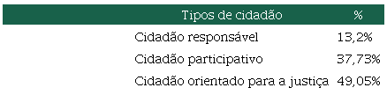 
							 . O Ribeirinho 
							(1984) – Tipos de cidadão