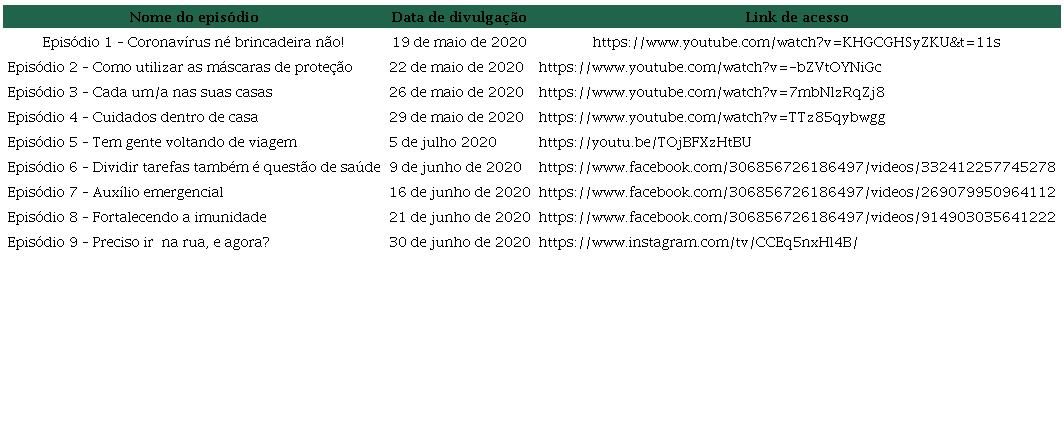  : Episódios, datas e links de acesso aos programas Conversa de cumadi e cumpadi