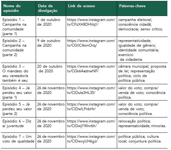  : Campanha “não troque seu voto”